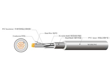 UL 2517  電腦線