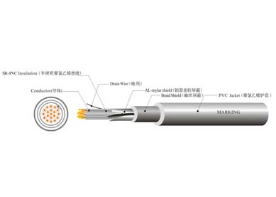 UL 2733  機器人線