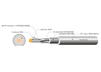 UL 2501 機器人線