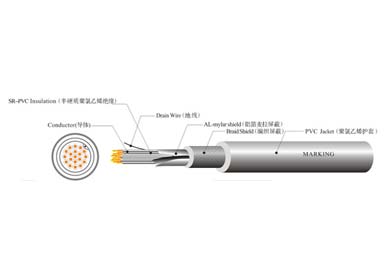 UL 20375 機(jī)器人拖鏈線