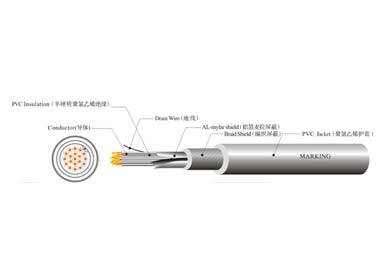 UL 2960 多芯控制線(xiàn)纜