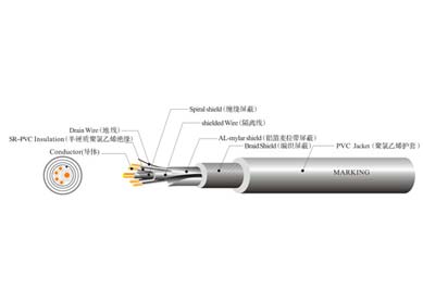 UL 21099 機(jī)器人線(xiàn)